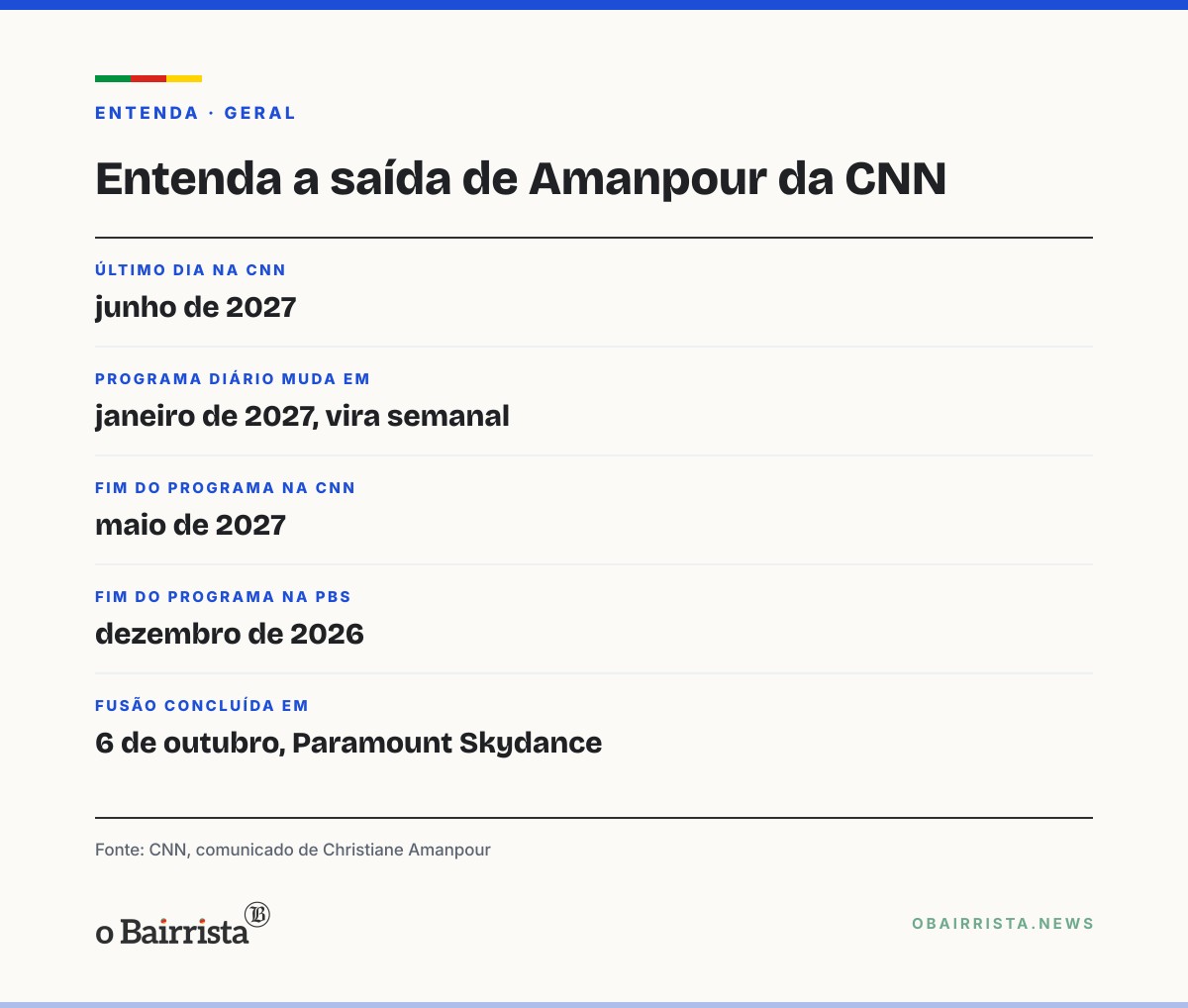Quadro: Christiane Amanpour anuncia que deixa a CNN em junho de 2027, após 43 anos