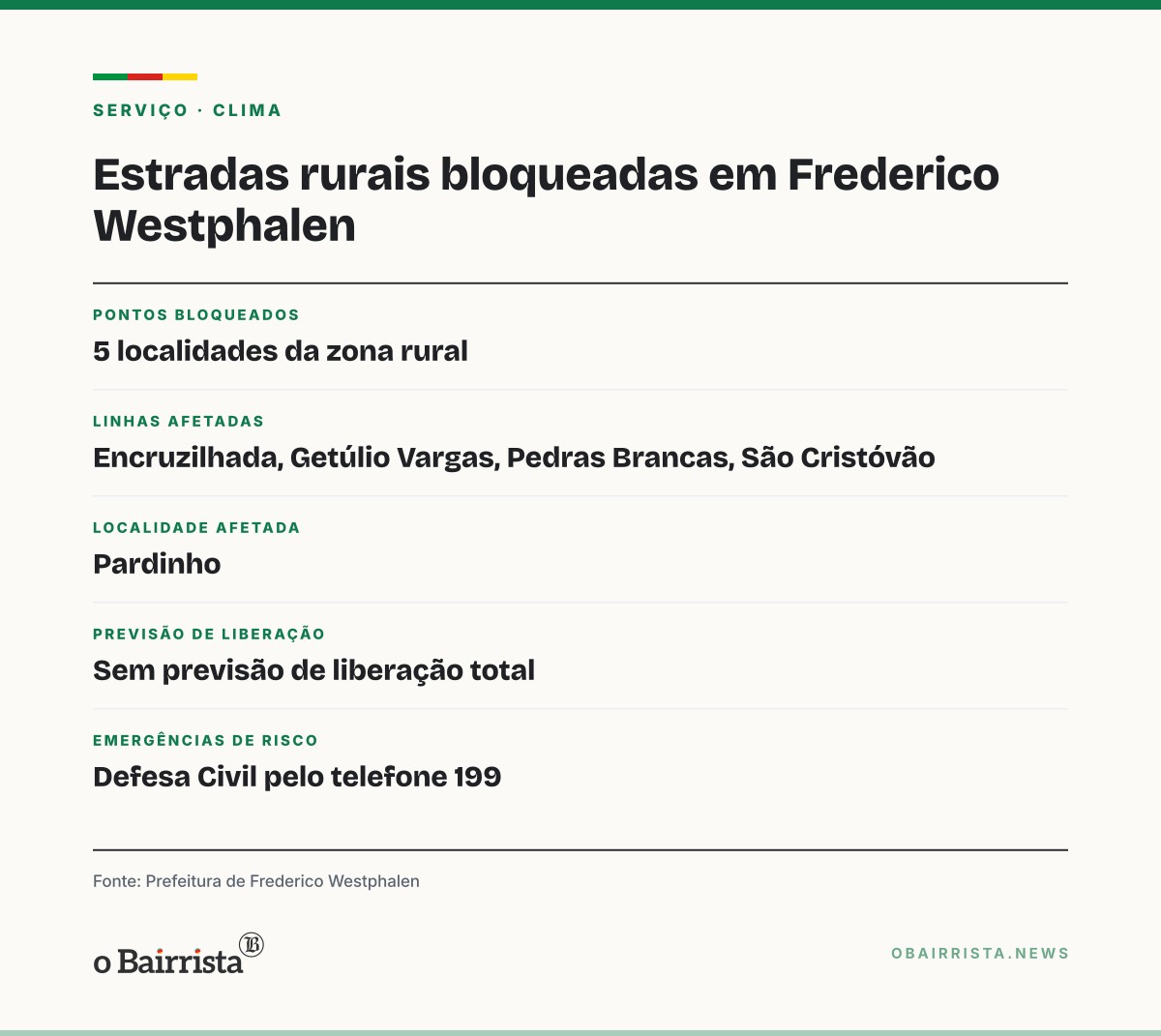 Quadro: Chuva bloqueia estradas rurais de Frederico Westphalen com árvores caídas e desmoronamentos