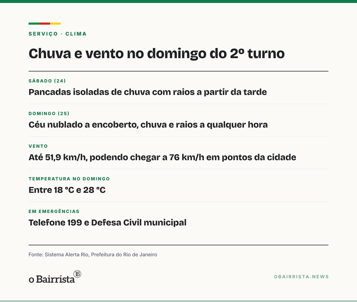 Quadro: Alerta Rio prevê chuva com raios e vento de até 76 km/h no domingo do 2º turno