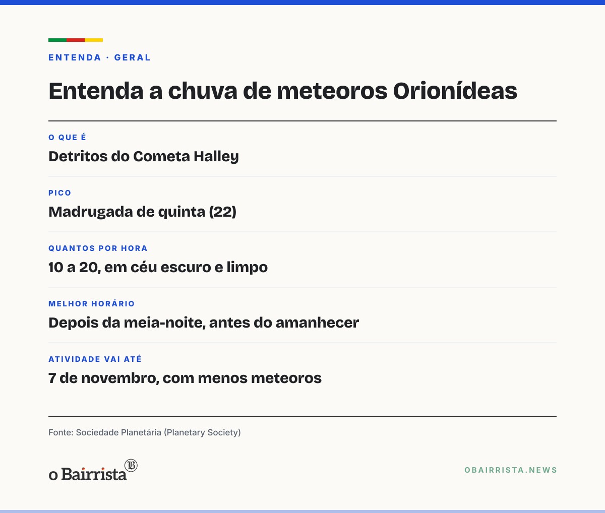 Quadro: Chuva de meteoros do Halley tem pico na madrugada de quinta; nuvens ameaçam no Sul