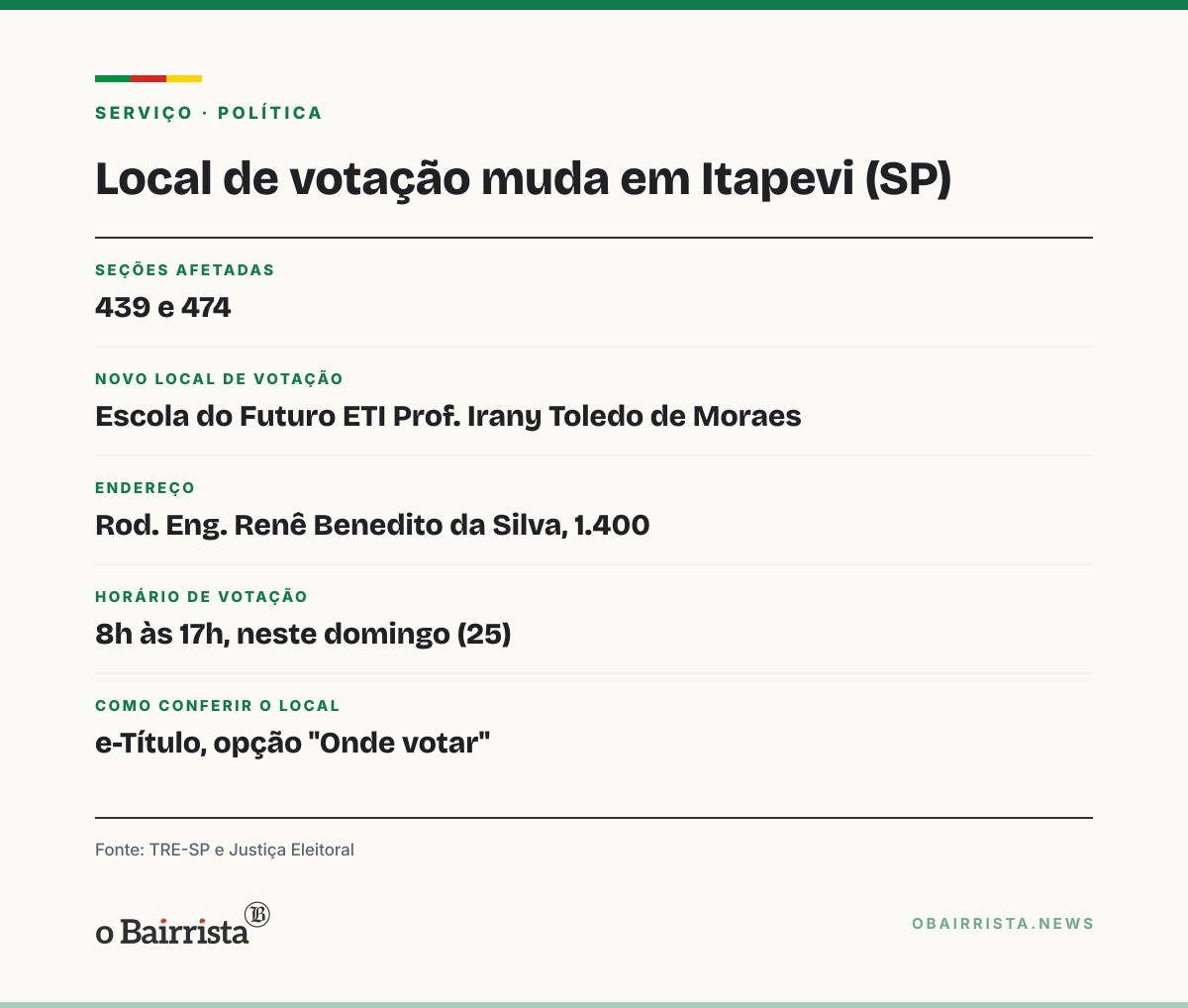 Quadro: Chuva leva Justiça Eleitoral a mudar local de votação em Itapevi (SP) no 2º turno
