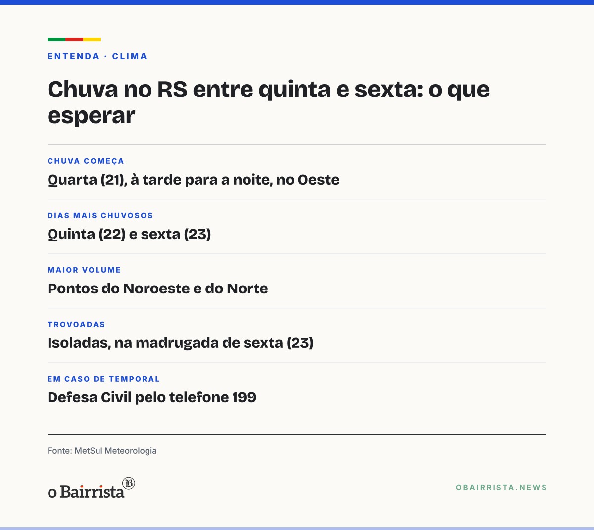 Quadro: Chuva volta ao RS entre quinta e sexta, com trovoadas isoladas na madrugada de sexta