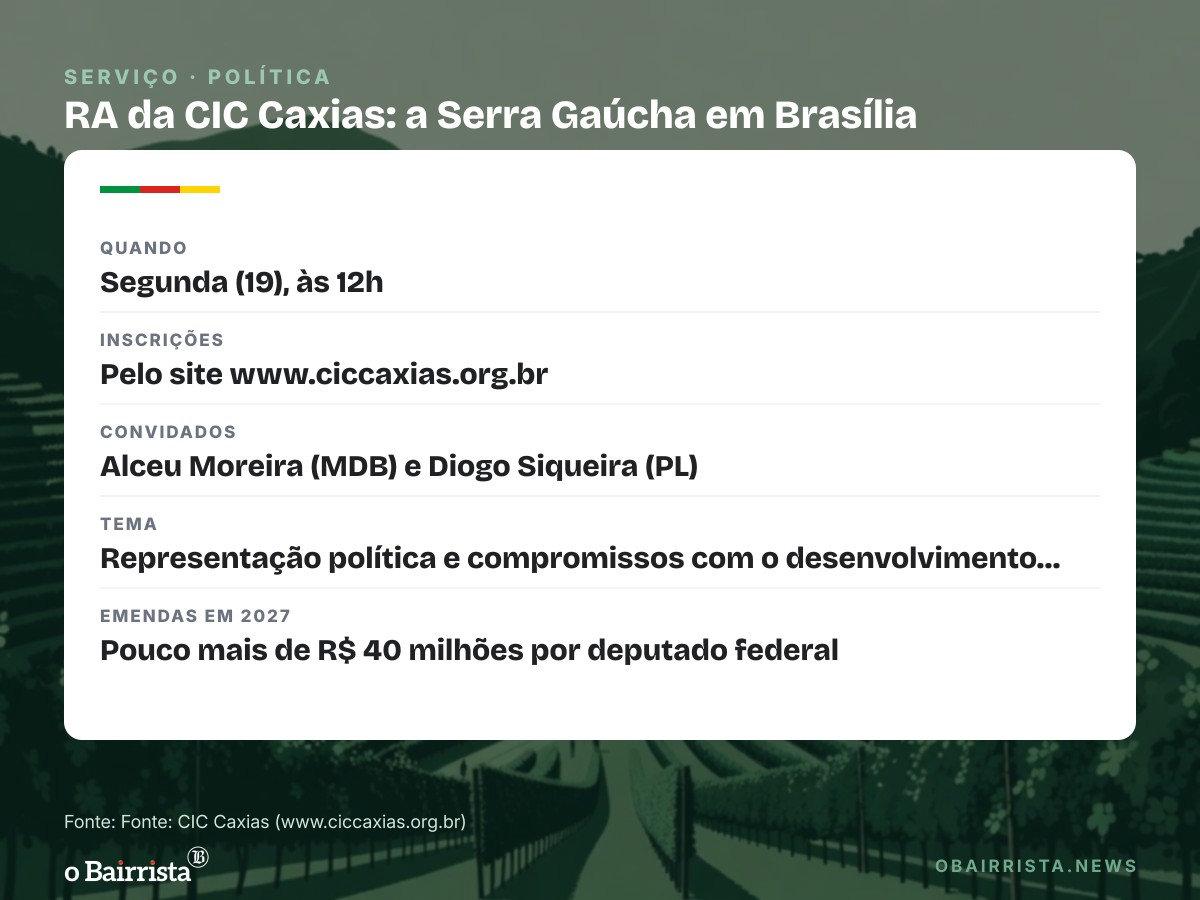 Quadro: CIC Caxias recebe Alceu Moreira e Diogo Siqueira para debater a Serra em Brasília