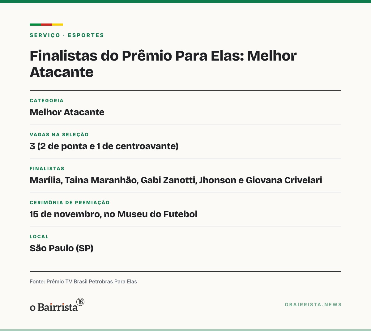 Quadro: Cinco atacantes disputam três vagas na Seleção do Prêmio TV Brasil Petrobras Para Elas