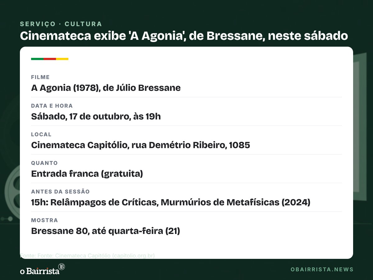 Quadro: Cinemateca Capitólio exibe "A Agonia", de Bressane, às 19h deste sábado, com entrada franca