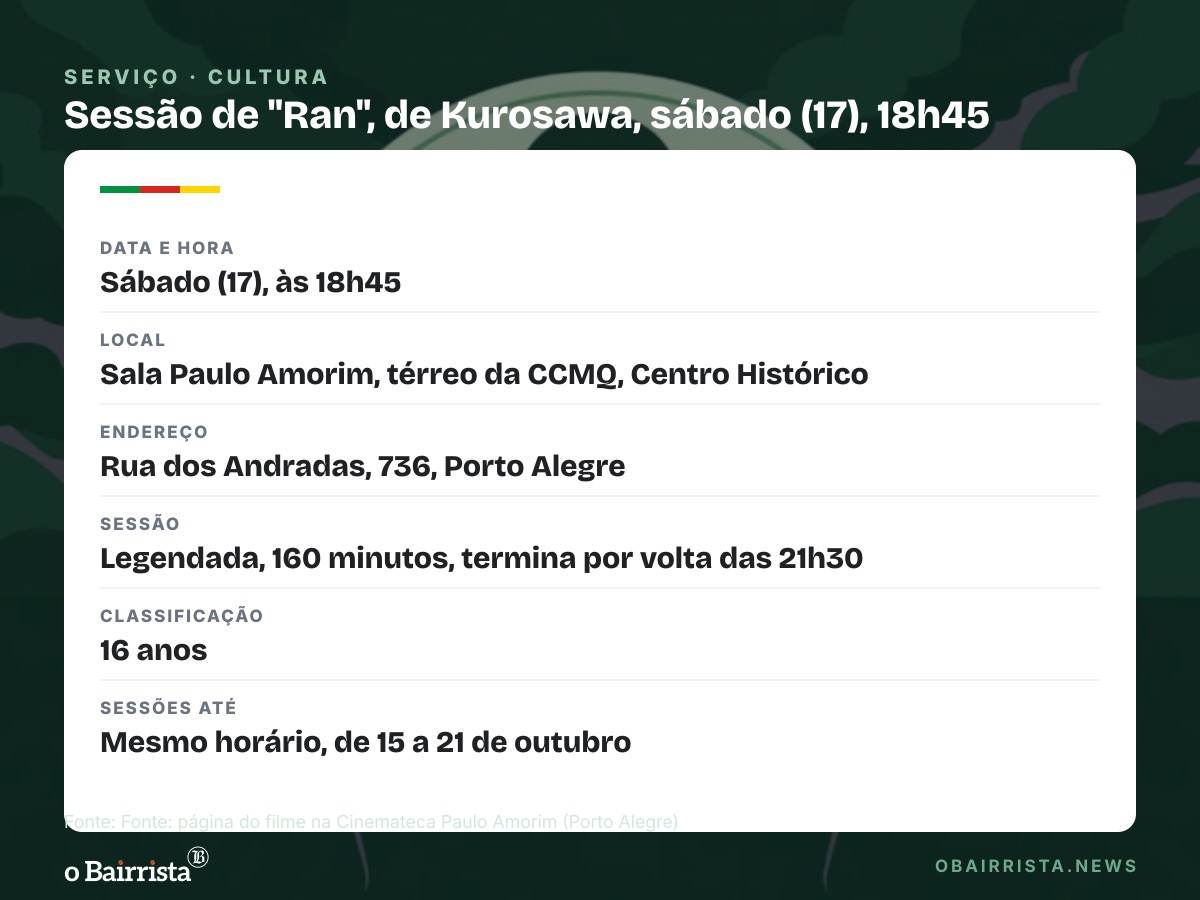 Quadro: Cinemateca exibe "Ran", de Kurosawa, em cópia 4K neste sábado (17), às 18h45