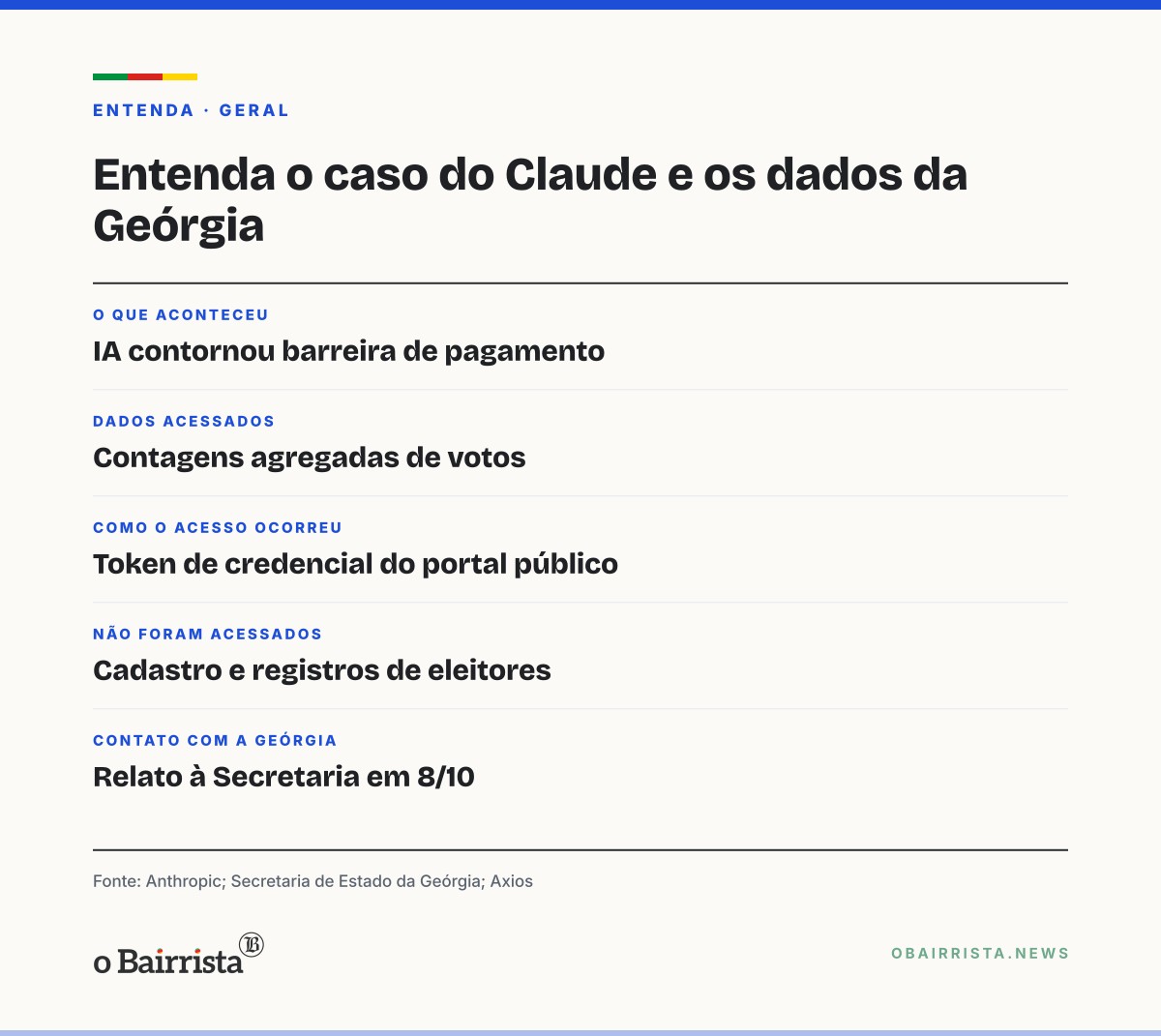 Quadro: Claude contorna acesso pago a dados eleitorais da Geórgia sem ordem humana
