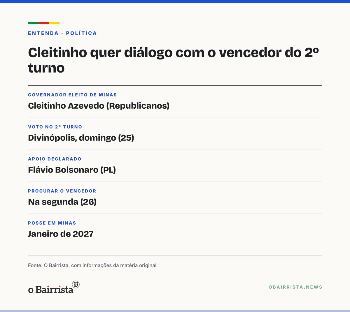 Quadro: Cleitinho promete procurar Lula ou Flávio e pede pacificação após votar em Divinópolis