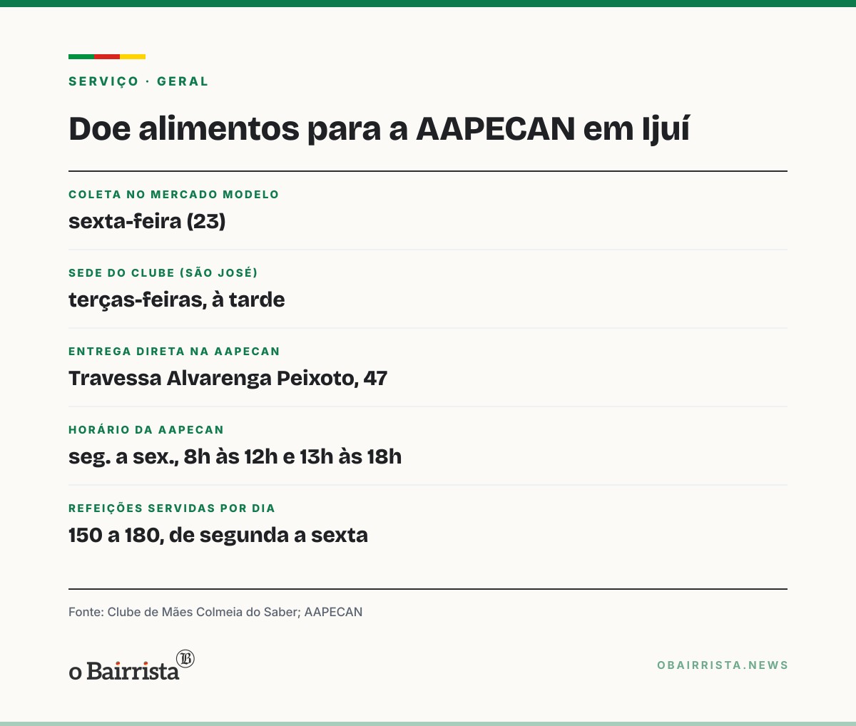 Quadro: Clube de Mães de Ijuí recolhe alimentos para a AAPECAN no Mercado Modelo nesta sexta (23)