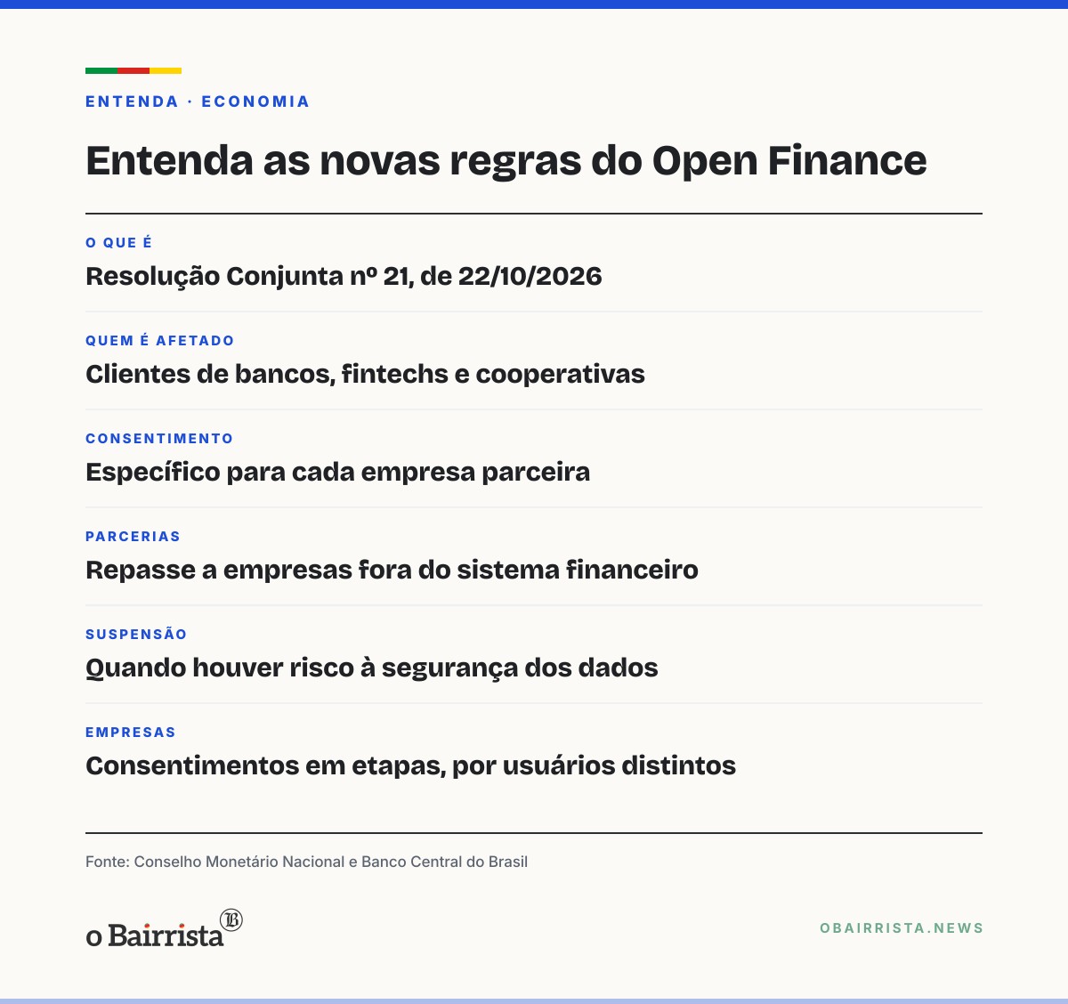 Quadro: CMN e BC passam a exigir consentimento do cliente para cada parceira no Open Finance