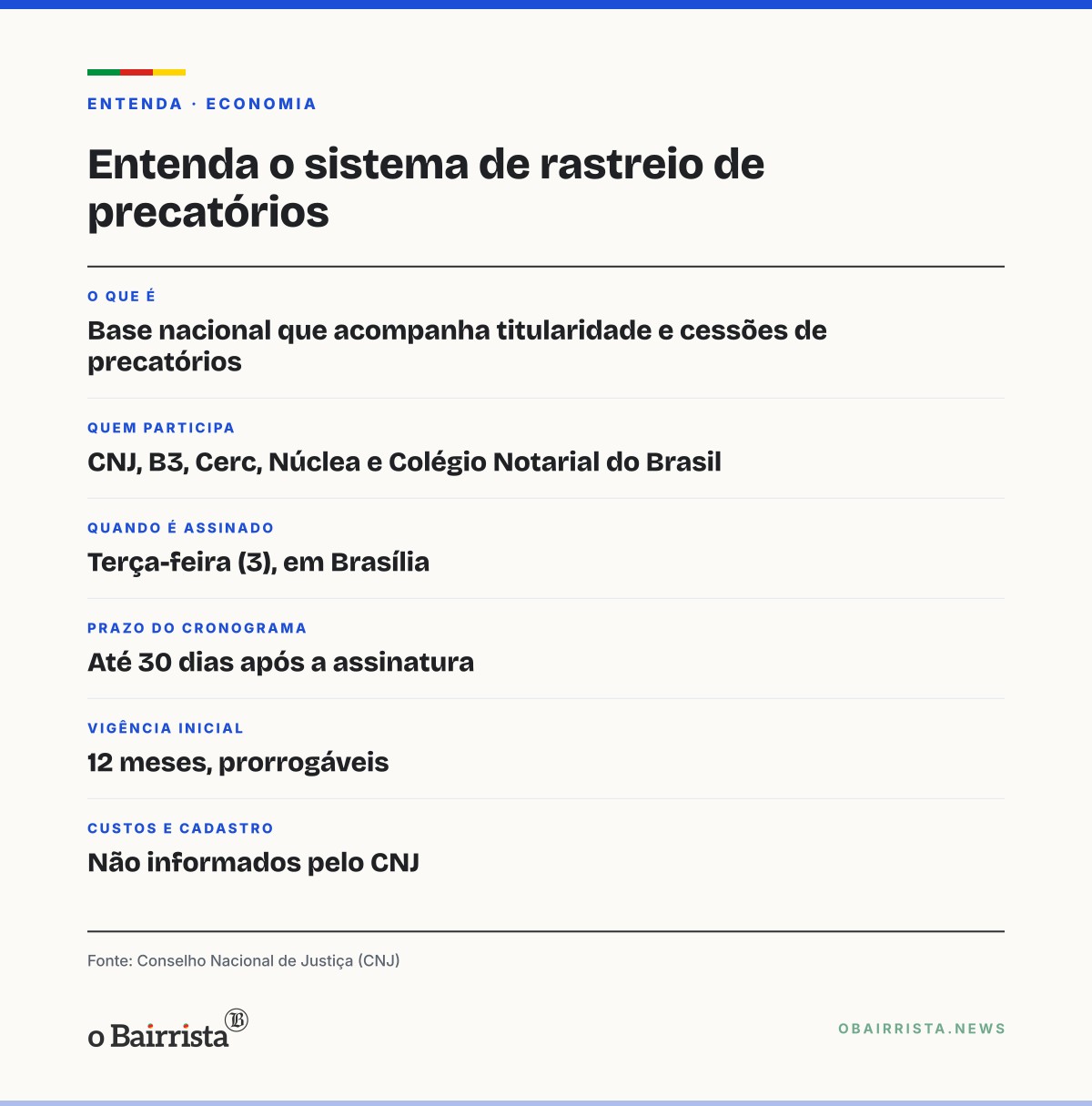 Quadro: CNJ assina na terça acordo com B3, Cerc e Núclea para rastrear precatórios