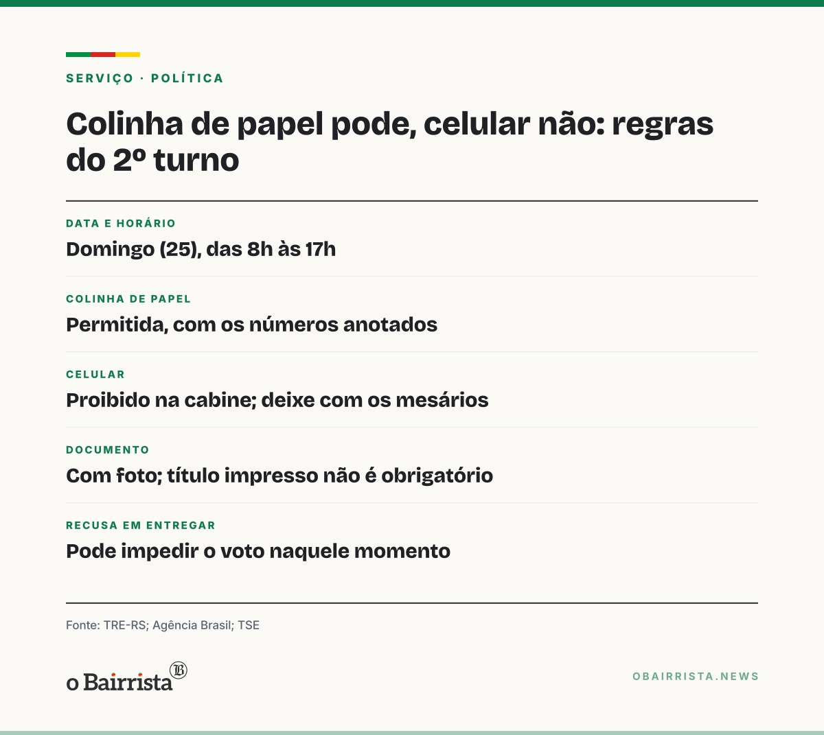 Quadro: Colinha de papel pode, celular não: regra vale na cabine do 2º turno neste domingo (25)