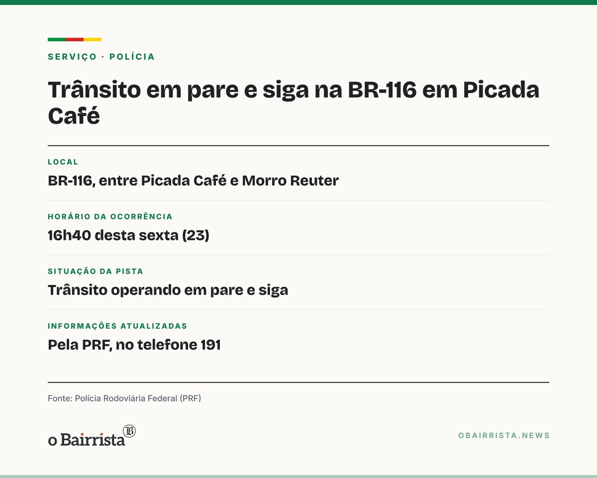 Quadro: Colisão entre duas motos na BR-116 deixa dois mortos entre Picada Café e Morro Reuter