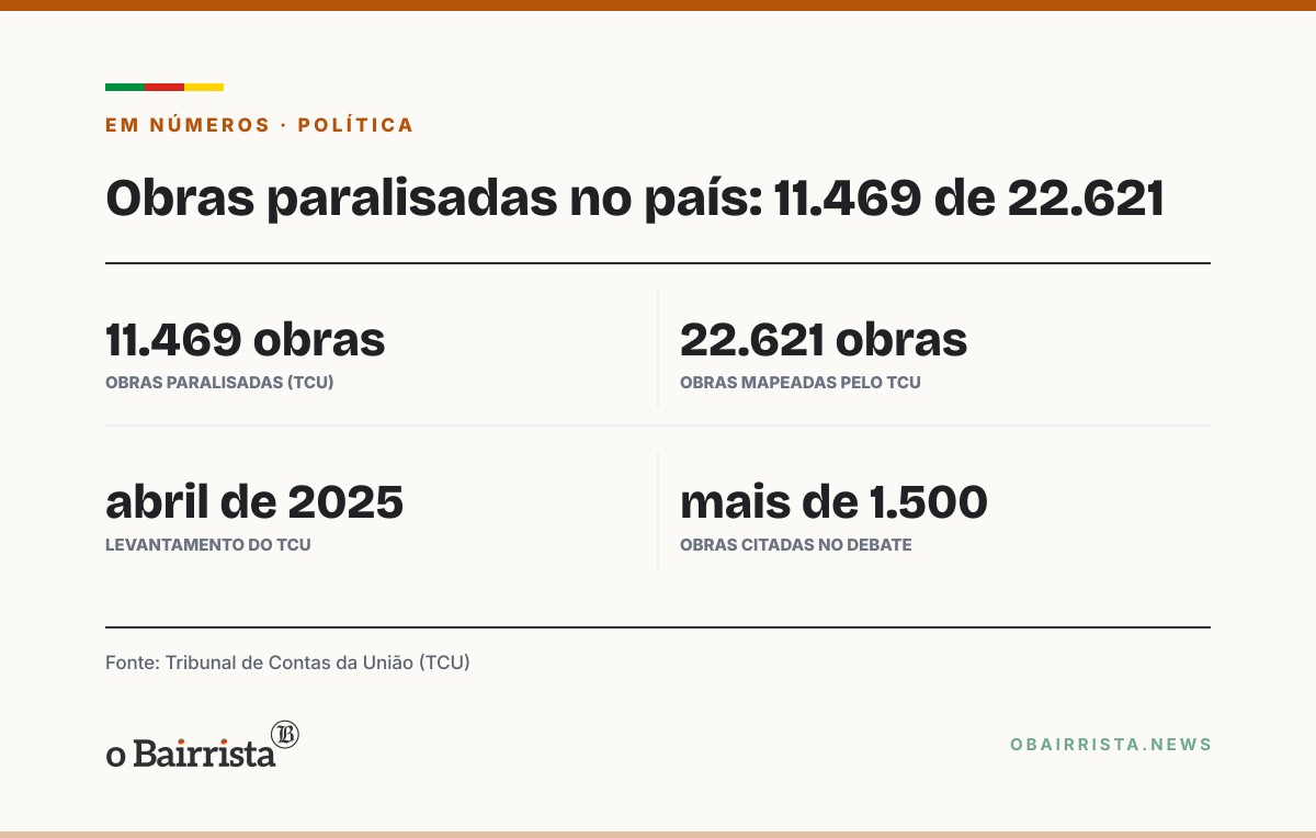 Quadro: Coluna diz que Tarcísio sugeriu falas a Flávio para o debate da Globo; sem confirmação