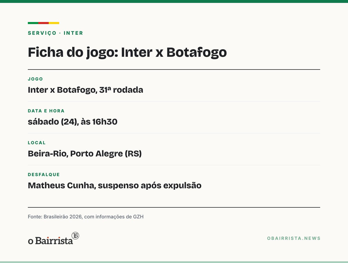 Quadro: Coluna pede afastamento de Matheus Cunha e Félix Torres; Inter não anunciou decisão
