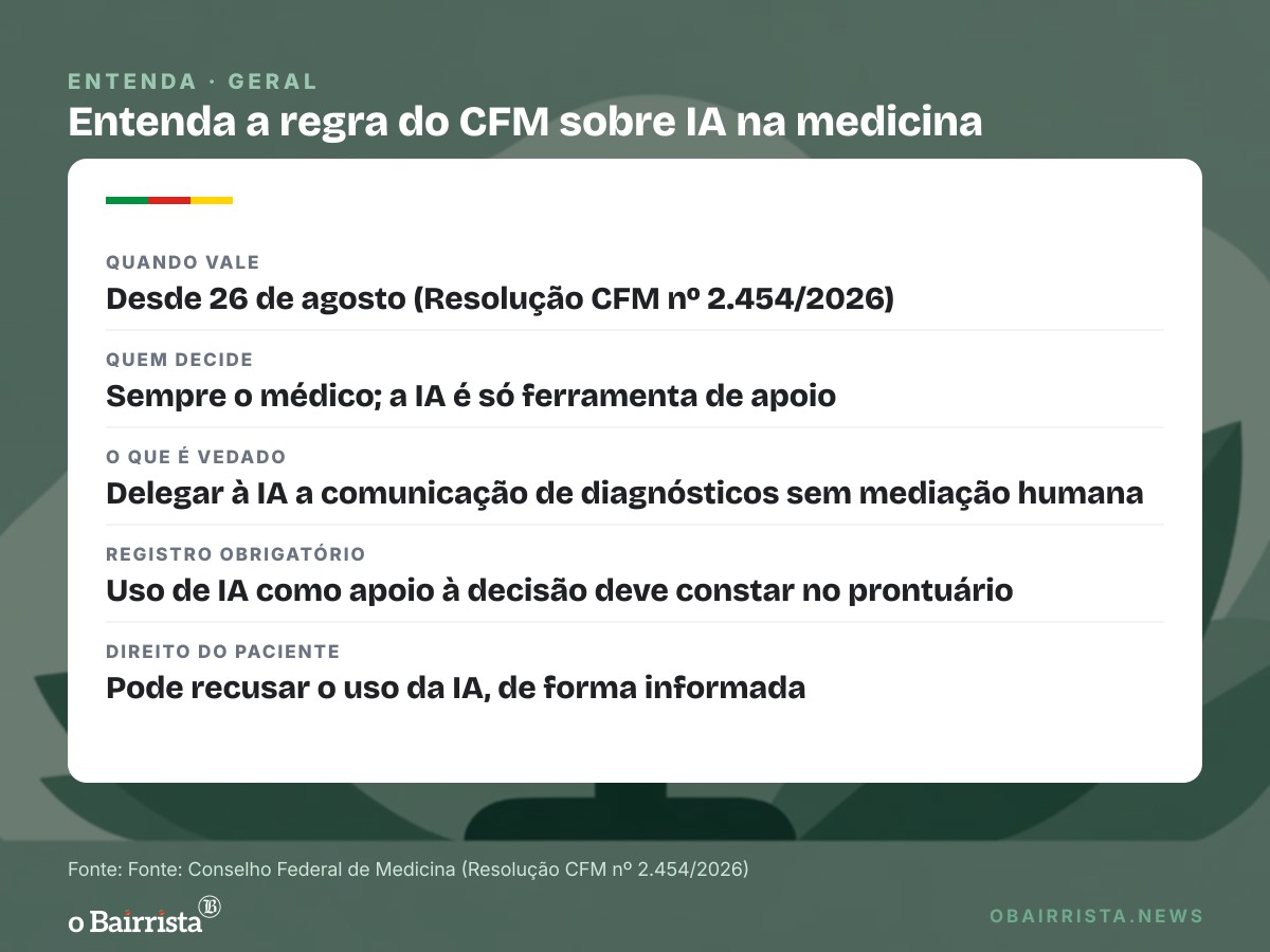 Quadro: Com 97 perfis de falsos médicos criados por IA, categoria reforça valor da consulta