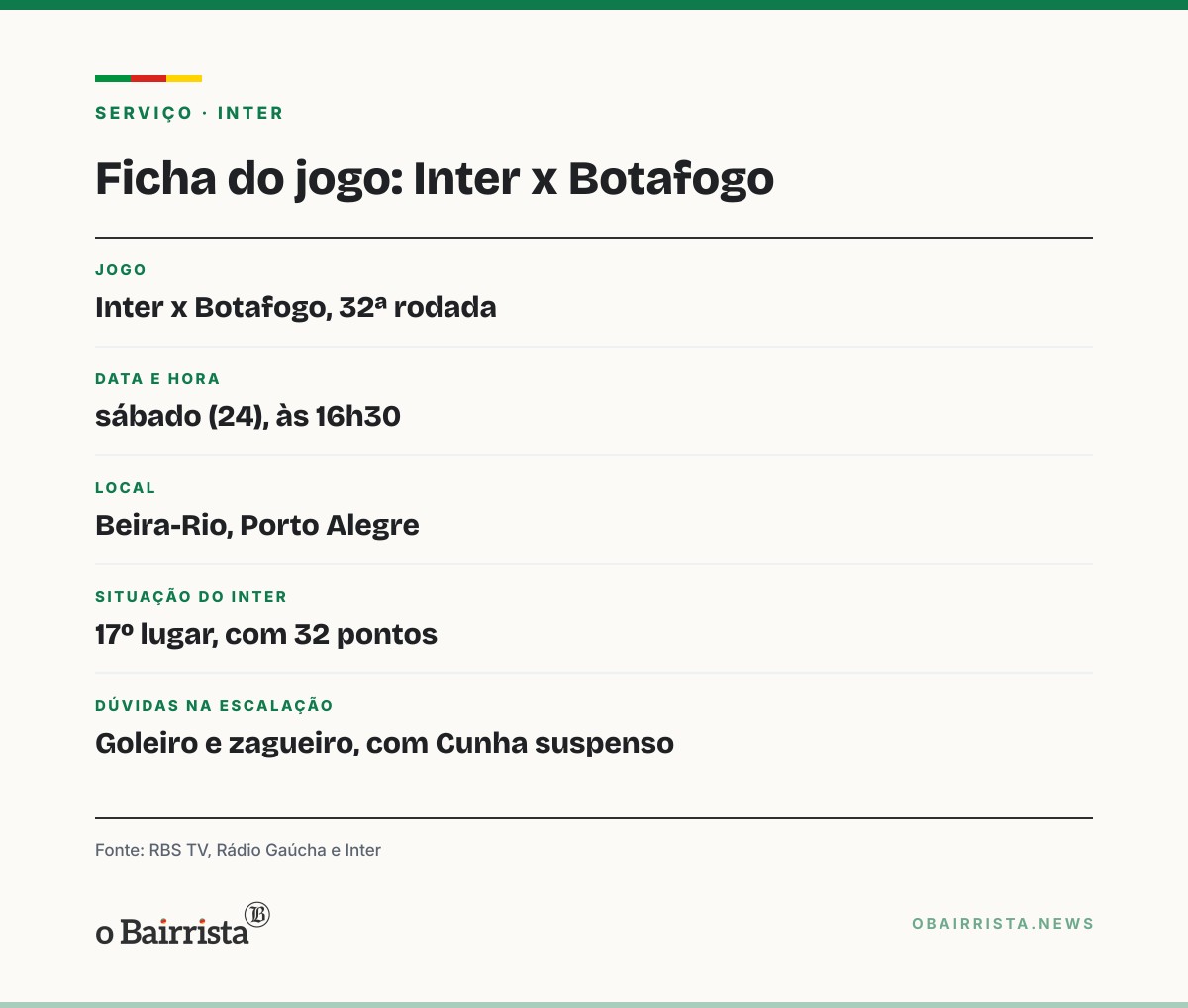 Quadro: Comentaristas defendem tirar Félix Torres e Matheus Cunha do Inter; técnico banca o grupo