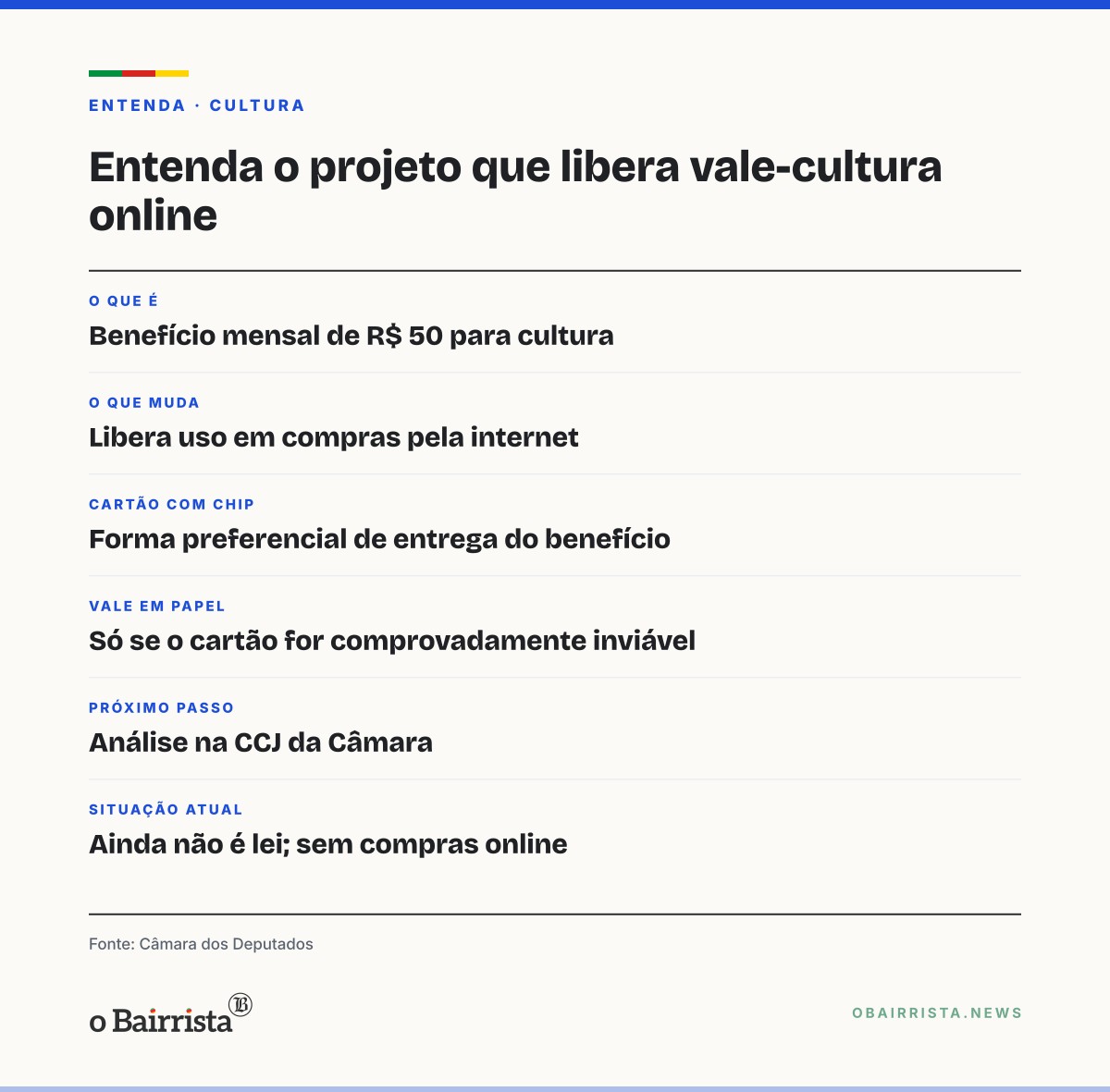 Quadro: Comissão da Câmara aprova vale-cultura em compras pela internet; texto ainda não é lei