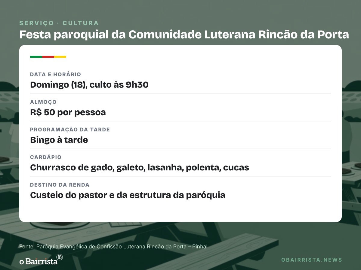 Quadro: Comunidade luterana Rincão da Porta Pinhal faz festa paroquial domingo, com almoço a R$ 50
