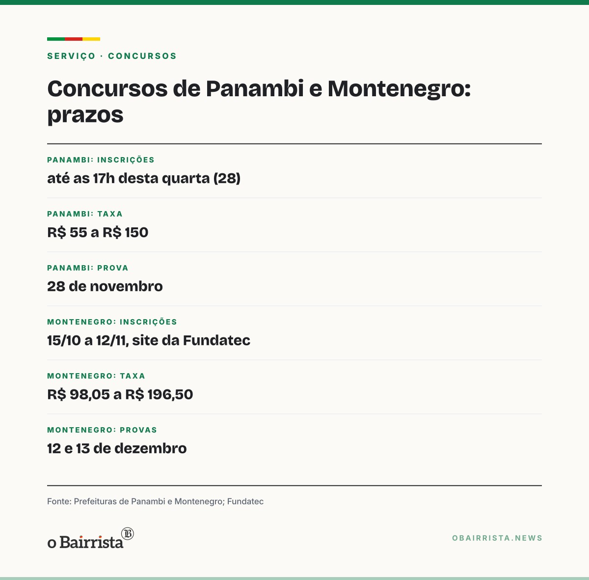 Quadro: Concurso de Panambi encerra inscrições na quarta (28); Montenegro abre 84 vagas