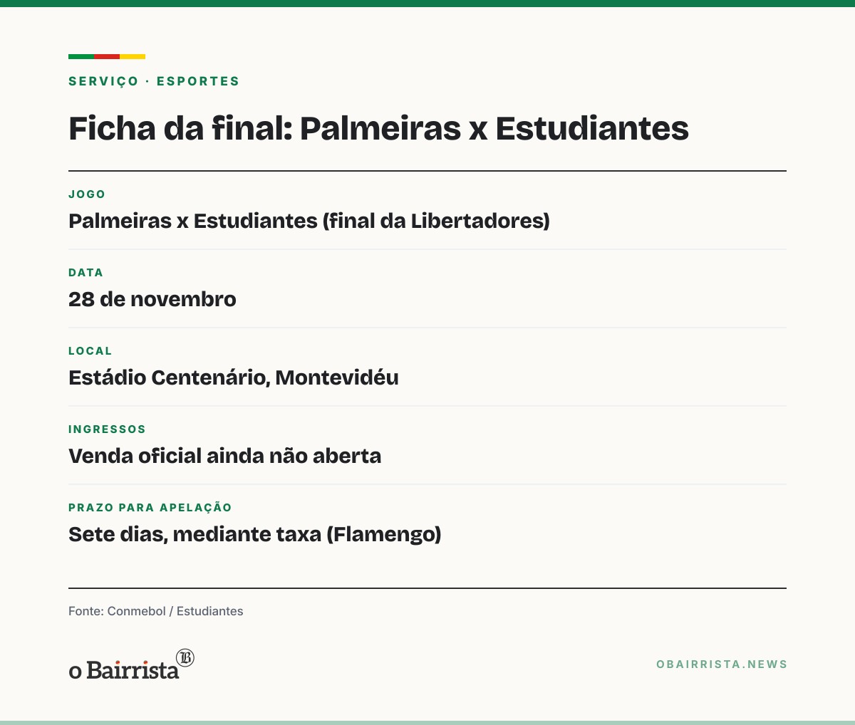 Quadro: Conmebol rejeita protesto do Flamengo e confirma Estudiantes na final contra o Palmeiras