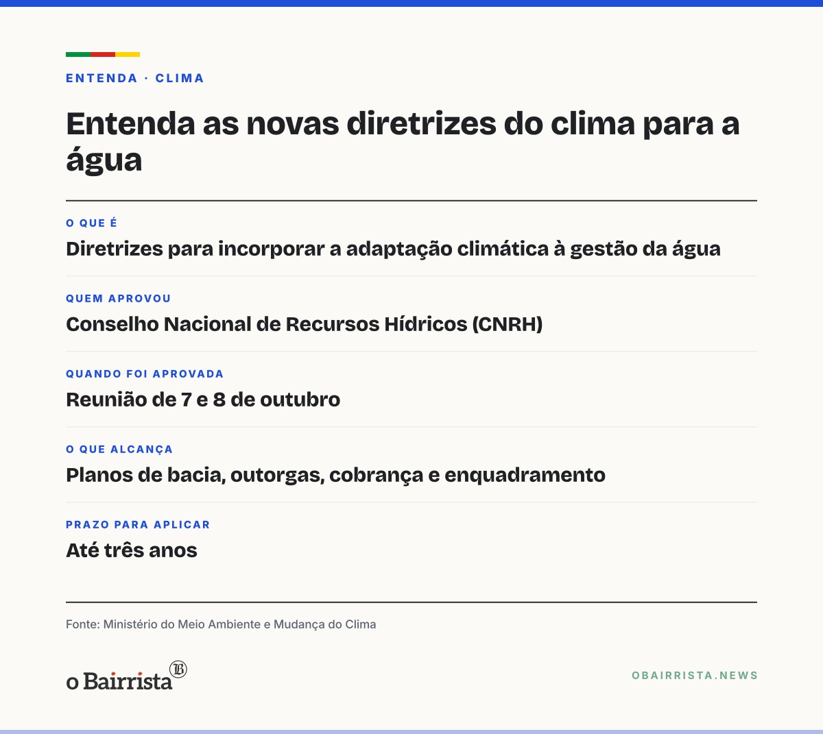 Quadro: Conselho de Recursos Hídricos aprova diretrizes do clima para a água; órgãos têm 3 anos