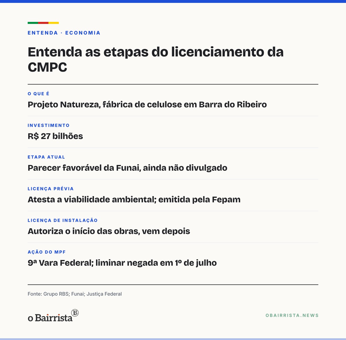 Quadro: Consulta aos Kaingang termina e Funai prepara parecer favorável à fábrica da CMPC