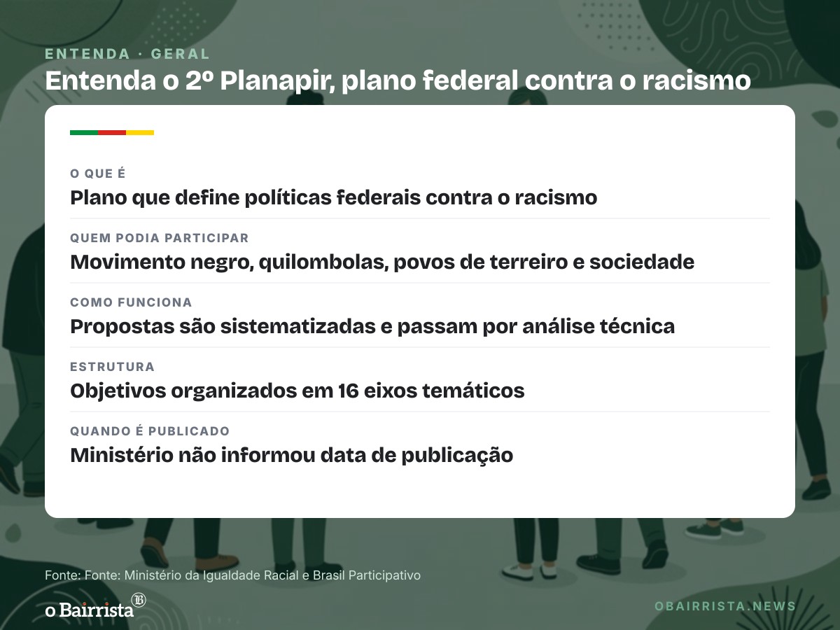 Quadro: Consulta do 2º Plano de Igualdade Racial termina na sexta (16) e propostas vão para análise