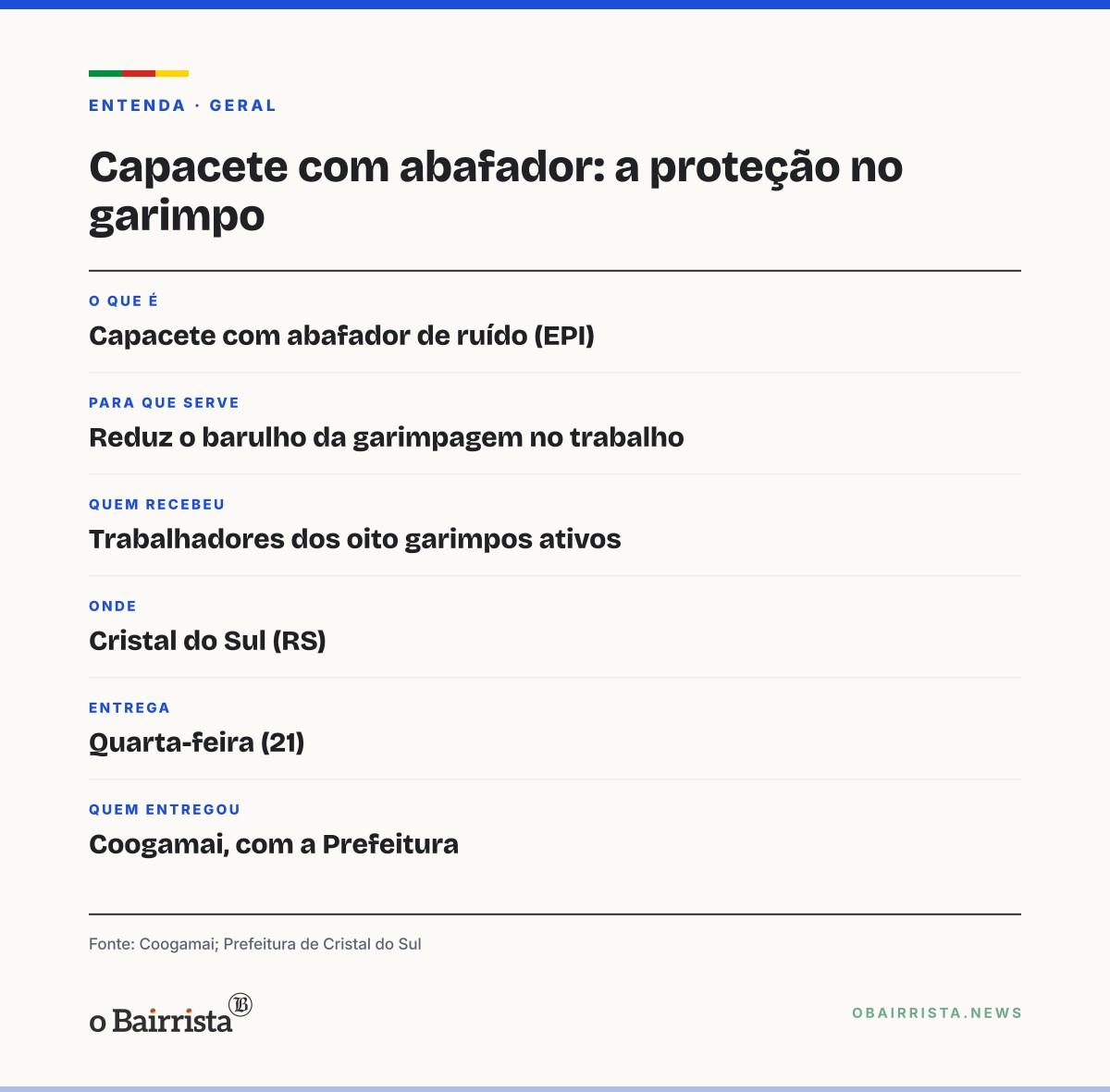 Quadro: Coogamai entrega capacetes com abafador de ruído em oito garimpos de Cristal do Sul