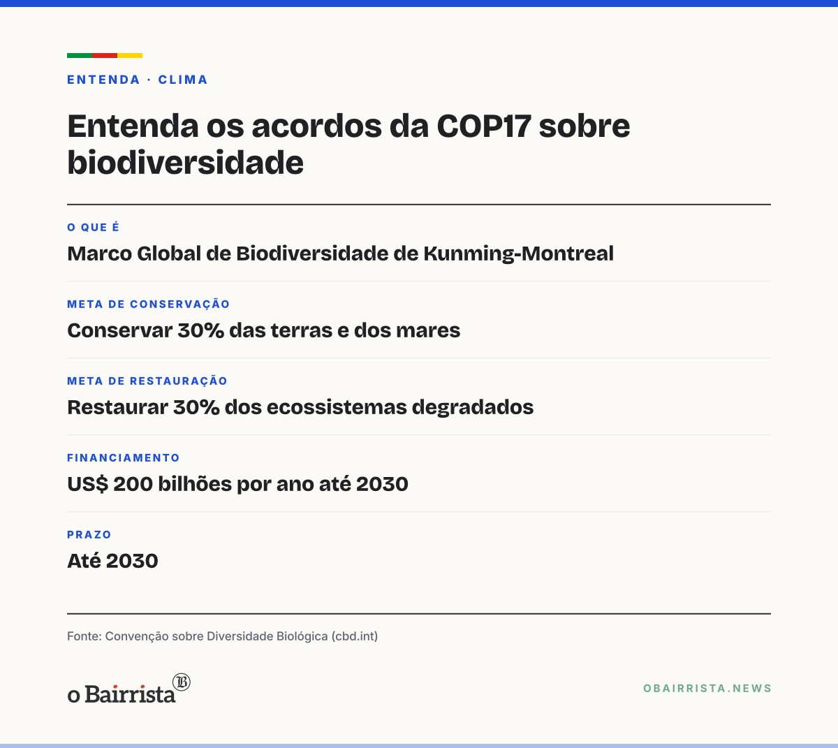 Quadro: COP17: quase 200 países aprovam dois acordos para retomar metas da biodiversidade