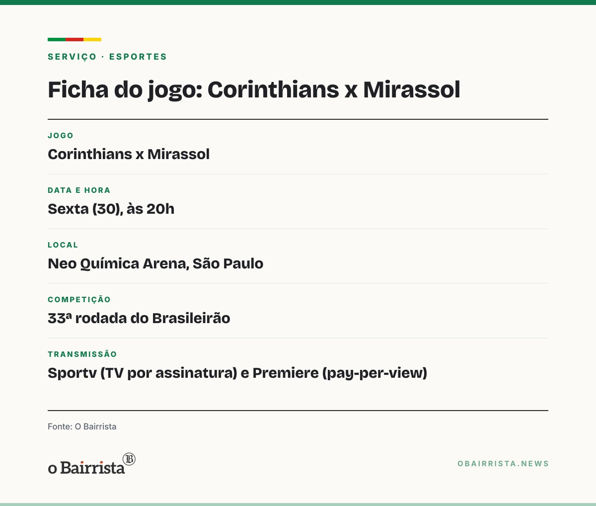 Quadro: Corinthians cai no Z4, e jornal espanhol AS fala em 'pânico' a seis rodadas do fim
