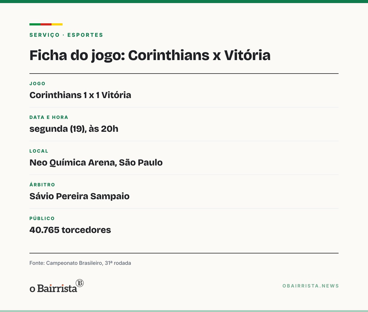 Quadro: Corinthians empata com o Vitória por 1 a 1 e chega a nove jogos sem vencer no Brasileirão