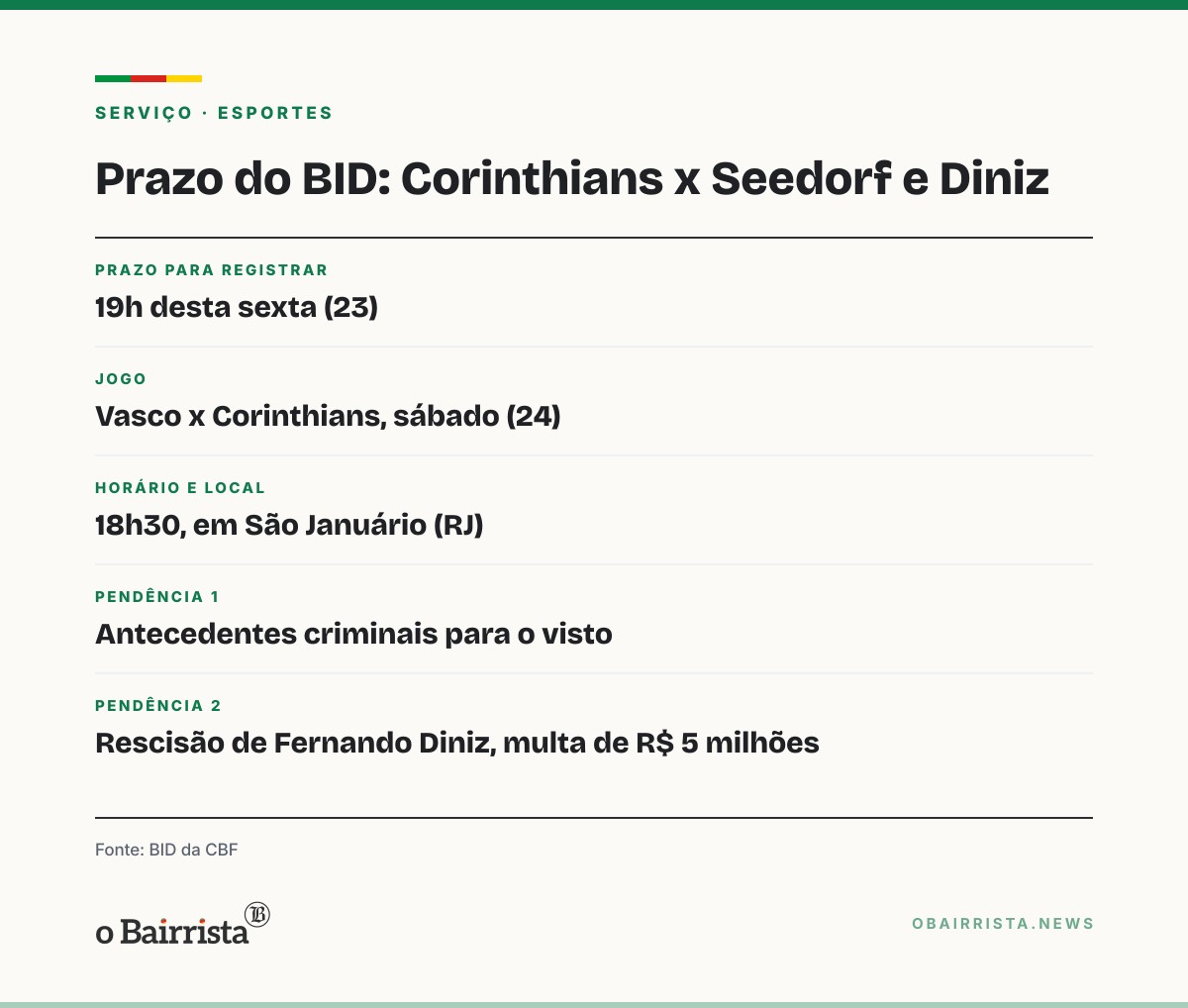 Quadro: Corinthians tem até 19h de sexta para registrar Seedorf e fechar rescisão de Diniz