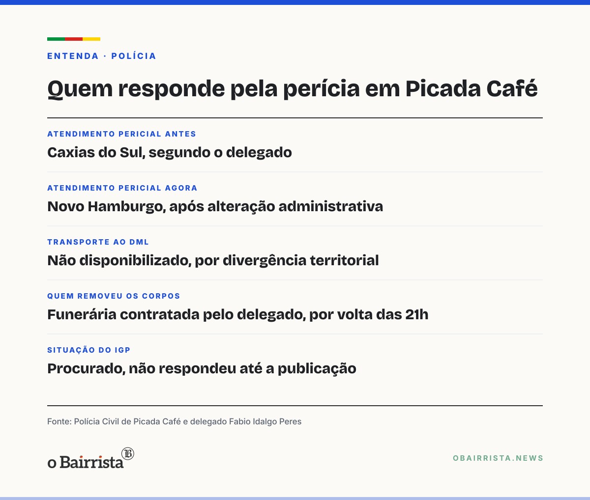 Quadro: Corpo de jovem fica cinco horas na BR-116, em Picada Café, por impasse na remoção