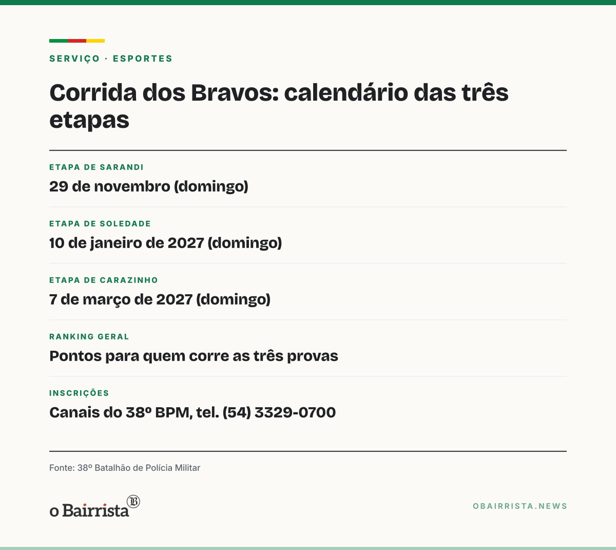 Quadro: Corrida dos Bravos terá etapas em Sarandi, Soledade e Carazinho entre novembro e março