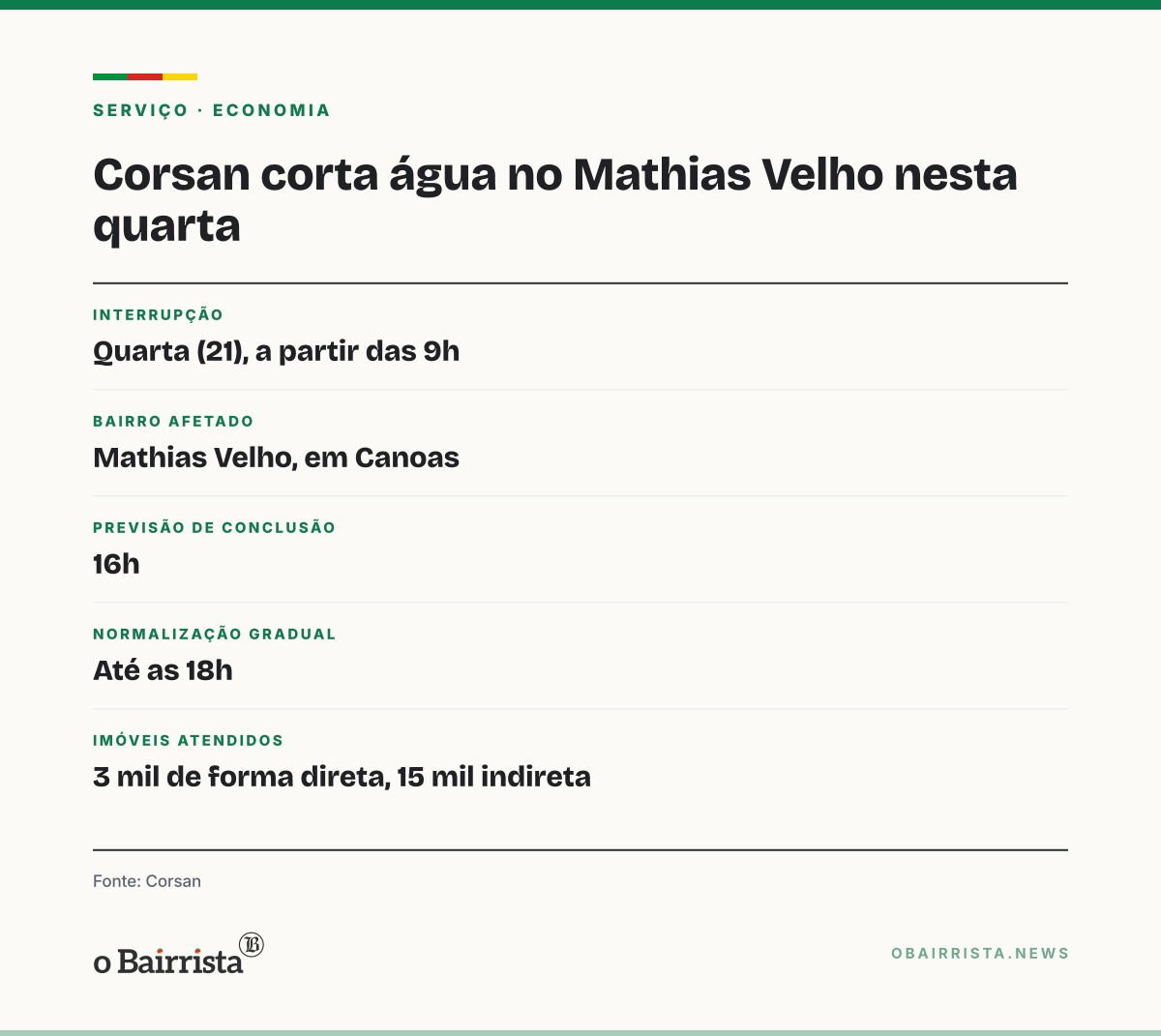 Quadro: Corsan corta a água no Mathias Velho, em Canoas, das 9h às 16h desta quarta