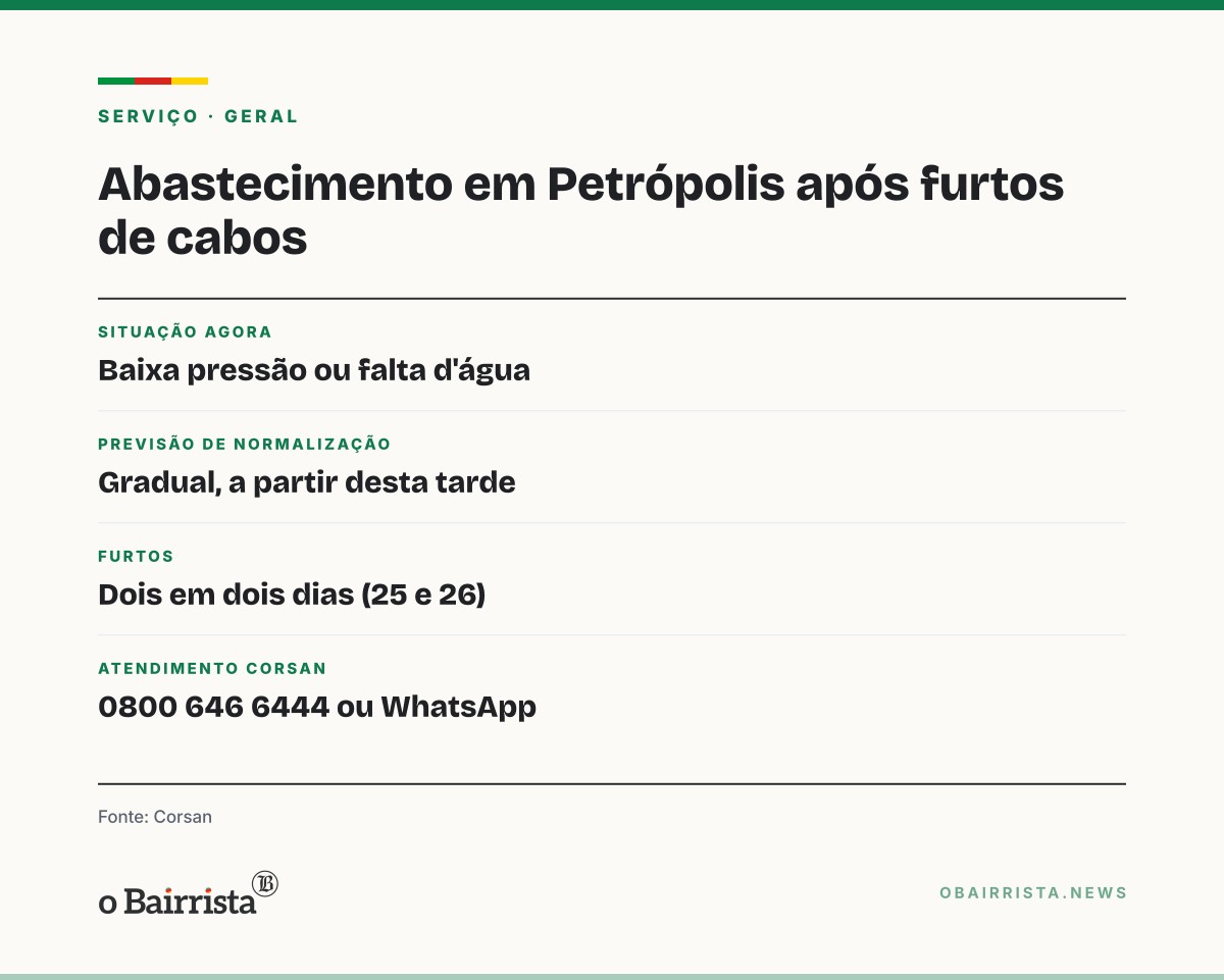 Quadro: Furto de cabos deixa Petrópolis, em Passo Fundo, com baixa pressão ou sem água