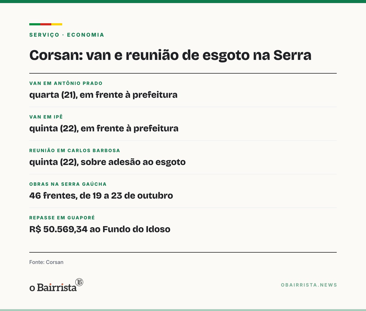 Quadro: Corsan tem 46 frentes de obras em 11 cidades da Serra; van atende em cinco
