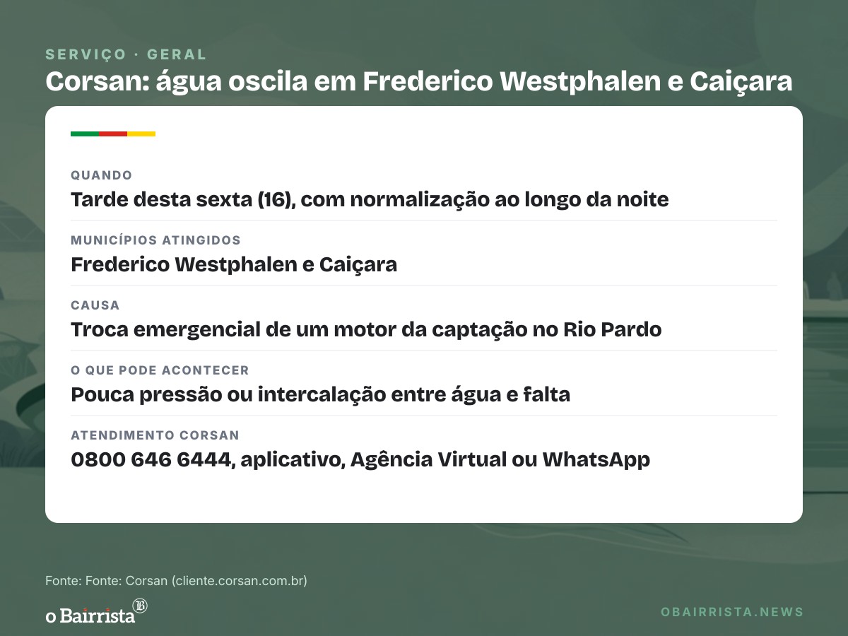 Quadro: Corsan troca motor no Rio Pardo e água oscila em Frederico Westphalen e Caiçara