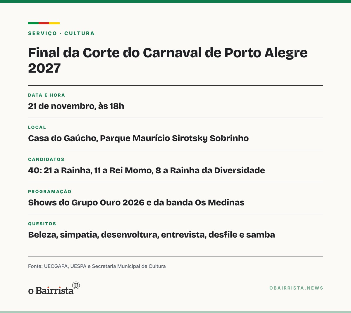 Quadro: Corte do Carnaval de Porto Alegre 2027 tem 40 candidatos; final será em 21 de novembro