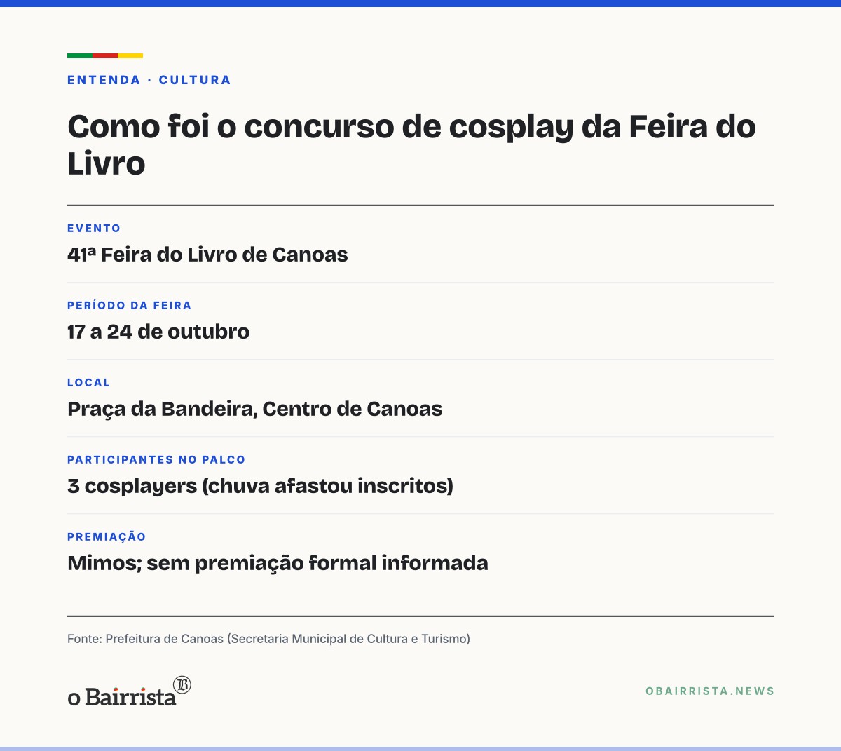 Quadro: Cosplayers de Krul Tepes, Draculaura e Viktor sobem ao palco da Feira do Livro de Canoas