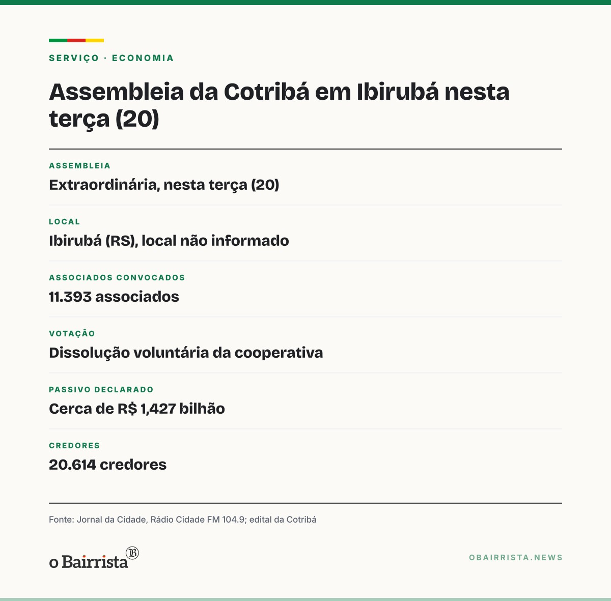 Quadro: Cotribá descarta vender fatia na CCGL, que valeria menos de R$ 500 mil