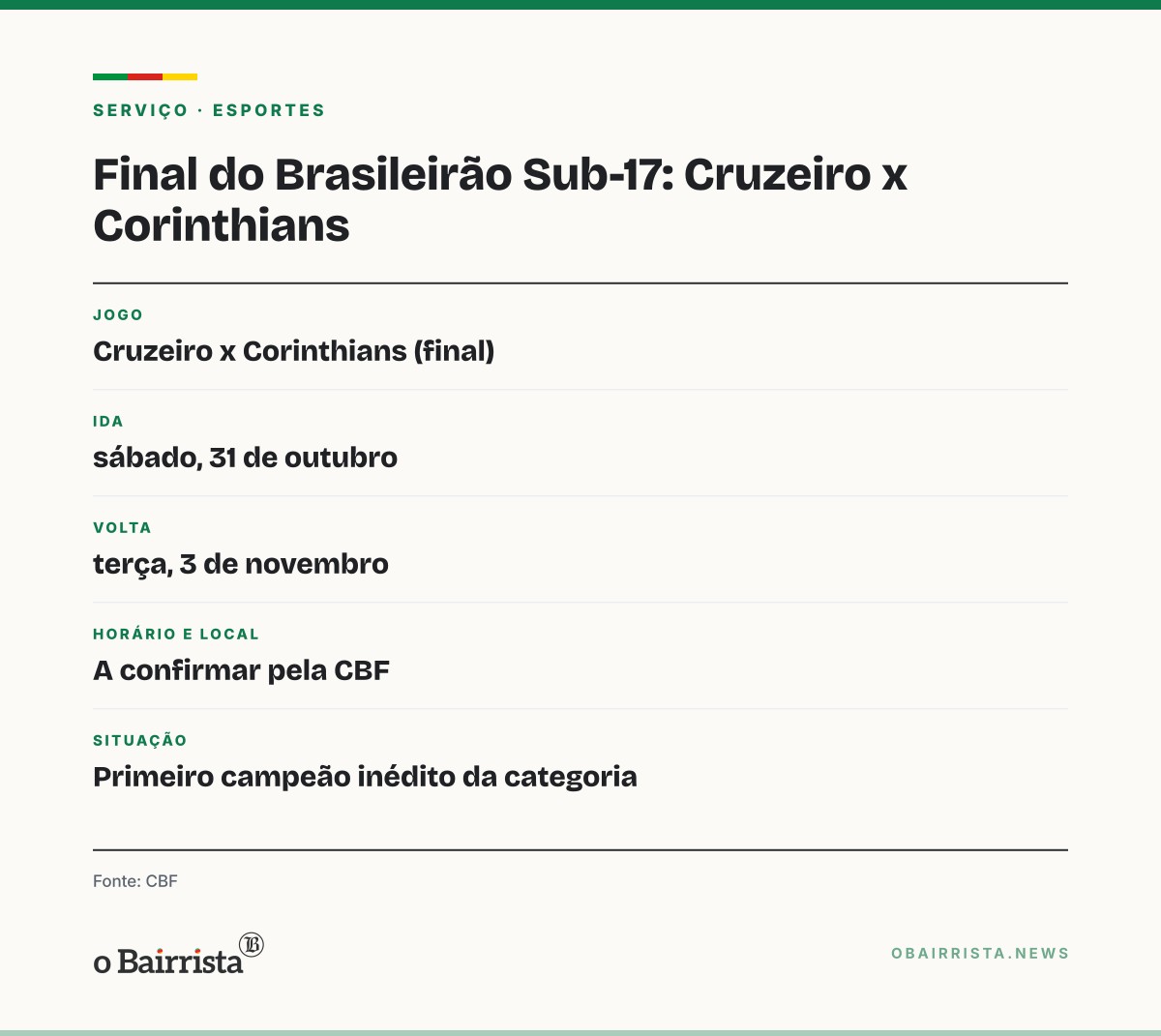 Quadro: Cruzeiro e Corinthians decidem o Brasileirão Sub-17; ida é em 31 de outubro
