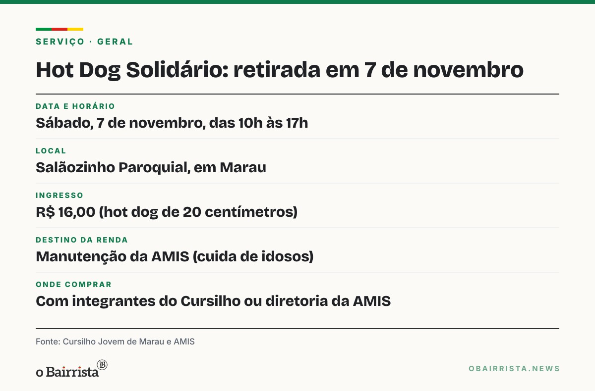Quadro: Cursilho Jovem de Marau vende hot dog a R$ 16 em 7 de novembro para ajudar a AMIS