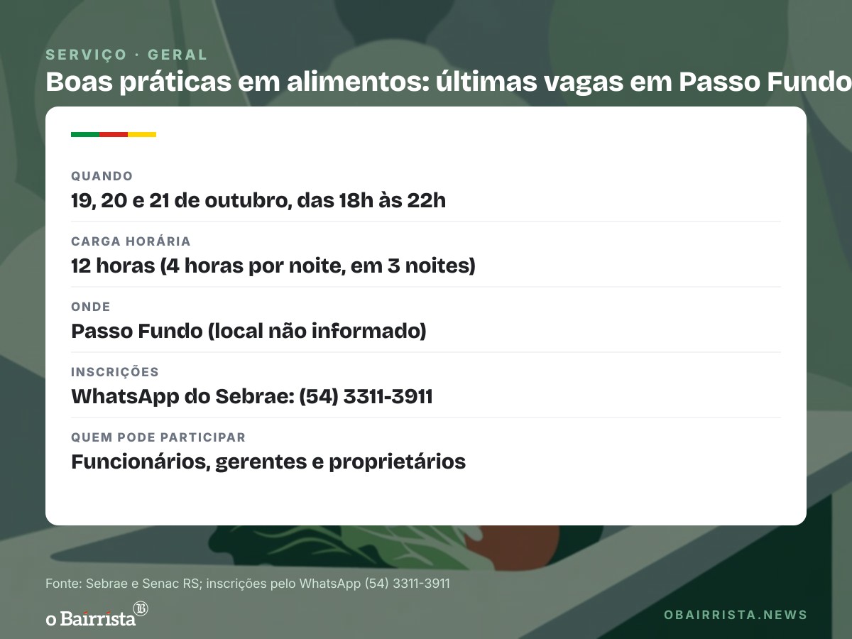 Quadro: Curso de boas práticas em alimentos tem últimas vagas em Passo Fundo; aulas começam segunda