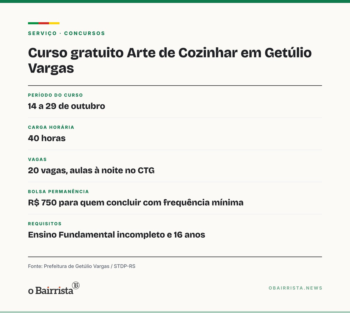 Quadro: Curso gratuito Arte de Cozinhar, de 40 horas, segue em Getúlio Vargas até 29 de outubro