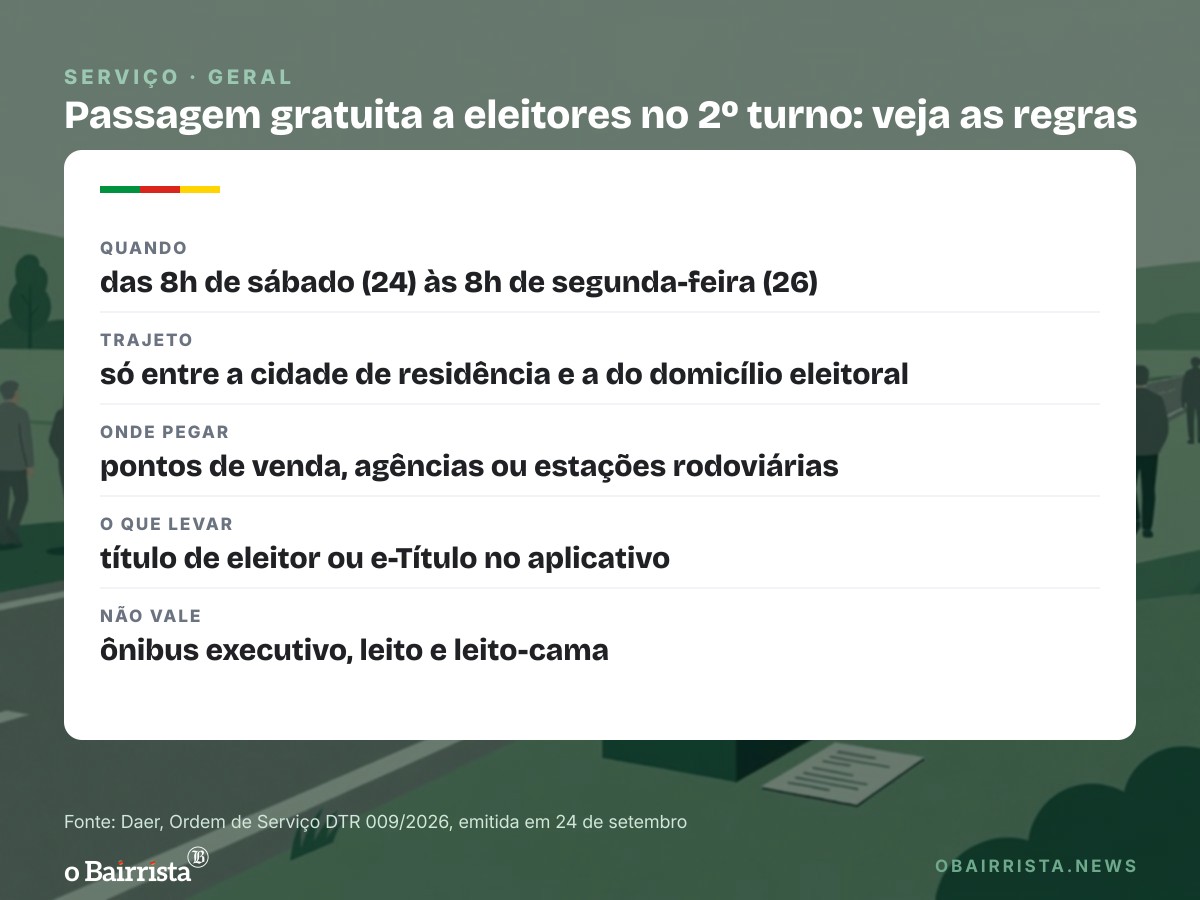 Quadro: Daer garante passagem gratuita de longo curso a eleitores no 2º turno, de sábado a segunda
