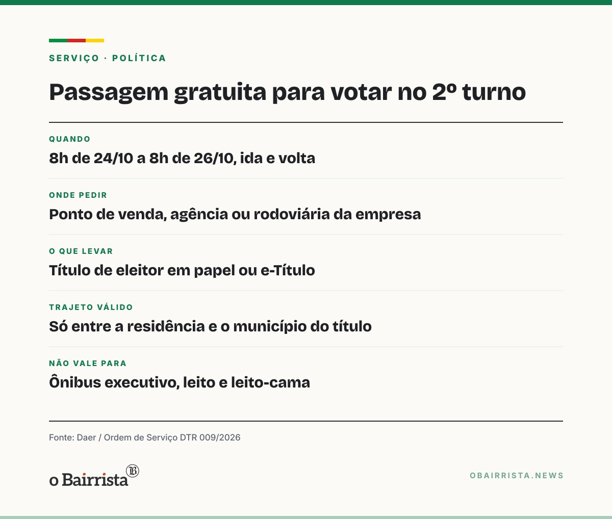 Quadro: Daer libera passagem intermunicipal gratuita para eleitor viajar e votar no 2º turno