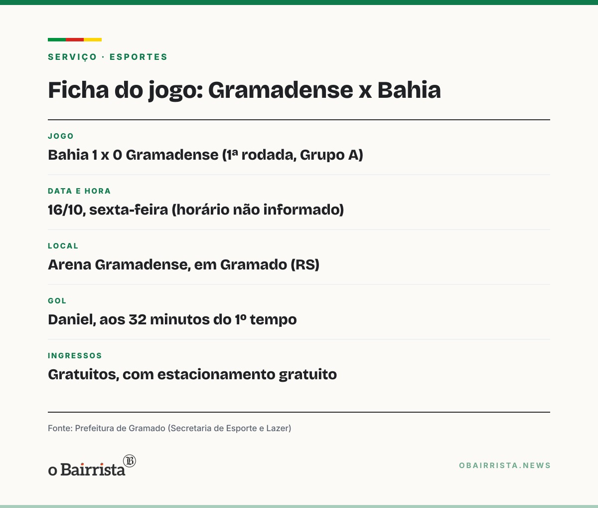 Quadro: Daniel faz o primeiro gol da Arena Gramadense e o Bahia vence o Gramadense por 1 a 0