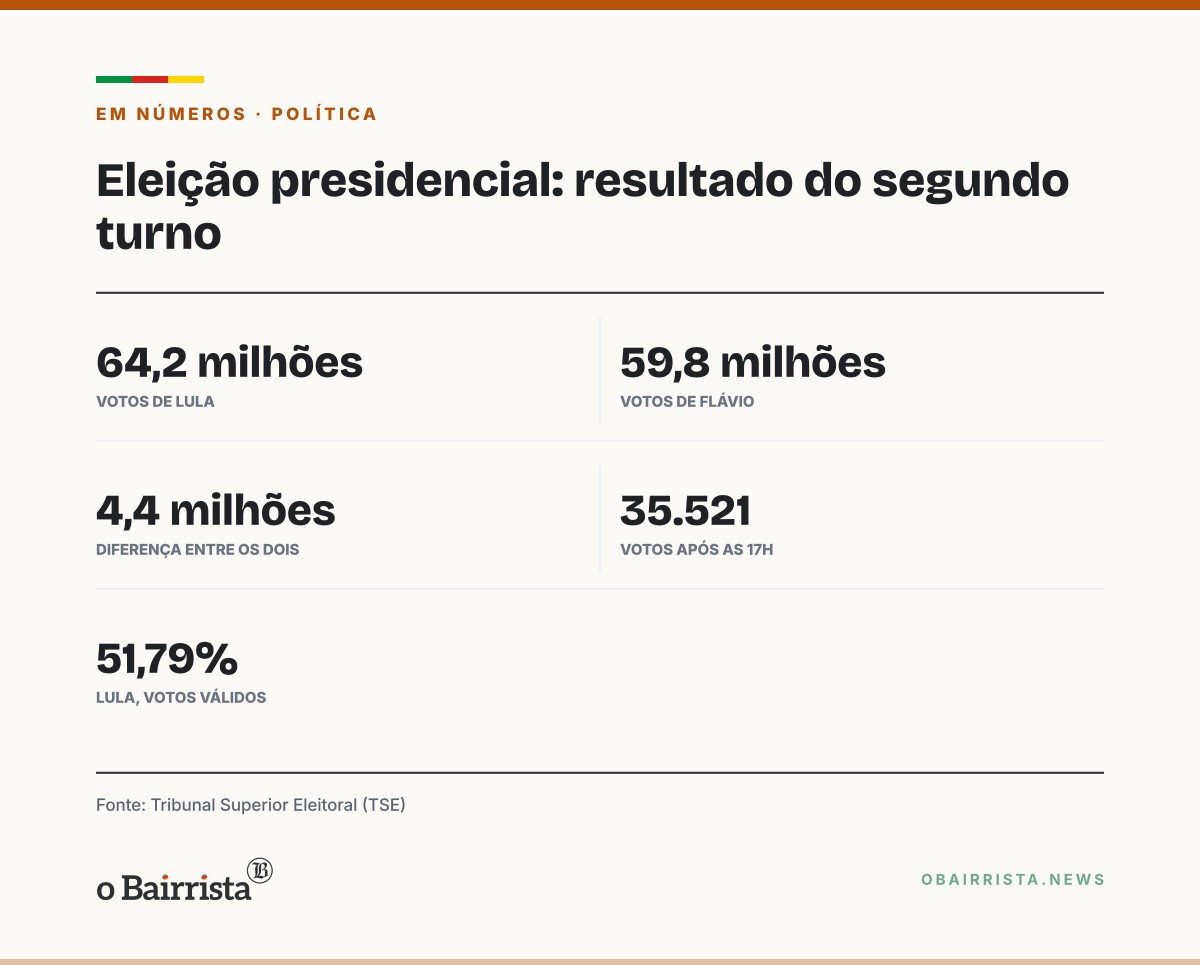 Quadro: Daniella Marques chama eleição de "processo conturbado" e cobra transparência